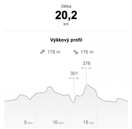 profil-20-km.png