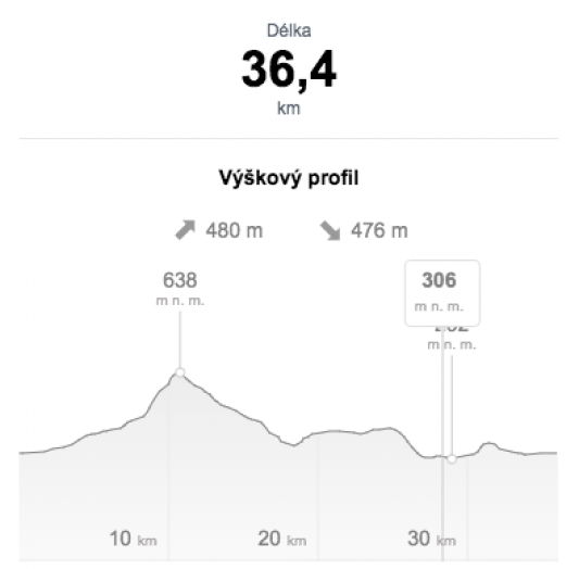 profil-cyklo-36-5-km.png