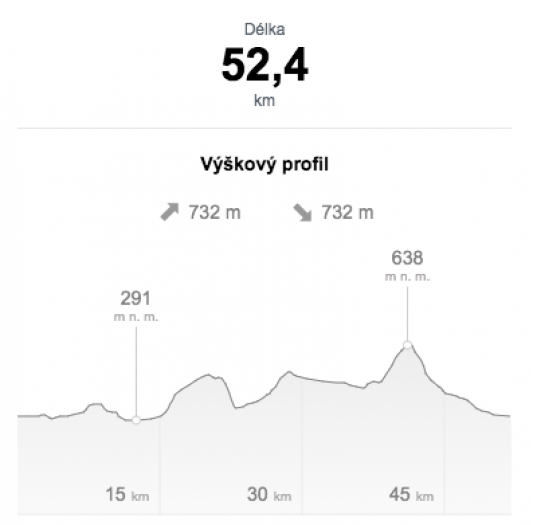 profil-cyklo-52-5-km.png